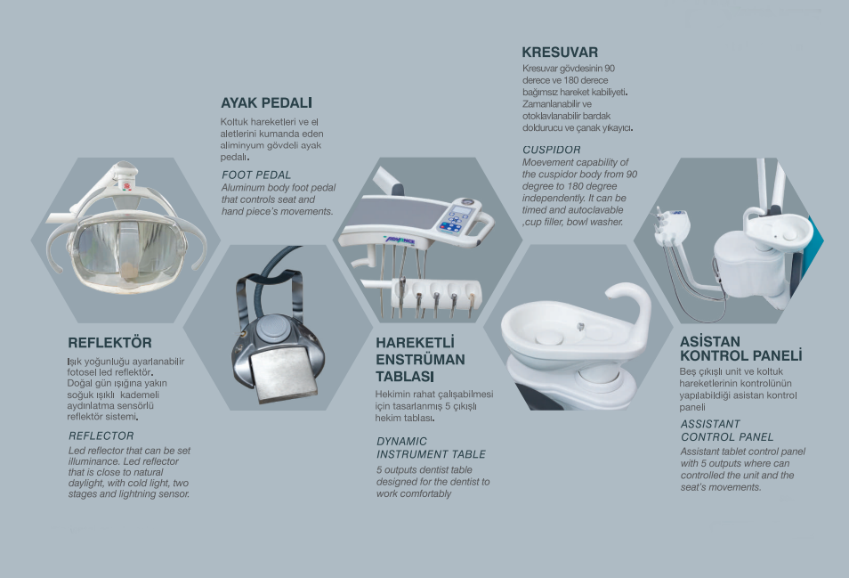 What are the Equipment and Materials Used in Dental Health? Dental Unit Parts Descriptions