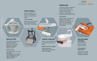 What are the parts of a dental unit and how essential are they? What are the parts of a dental unit and how essential are they?