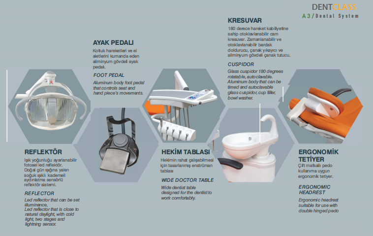 What are the parts of a dental unit and how essential are they?